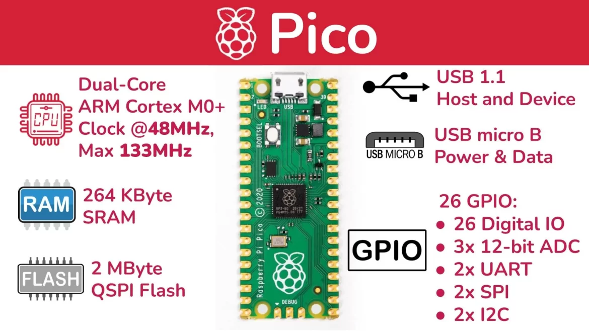 Raspberry Pi Pico